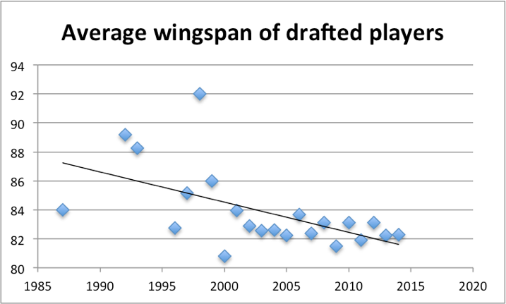 average wingspan of a man